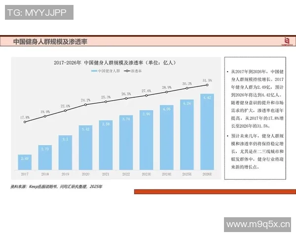 湖南健身器材市场的趋势与前景:如何在当地市场上选择可靠的健身器材供应商? 湖南健身器材市场的趋势与前景:如何在当地市场上选择可靠的健身器材供应商?