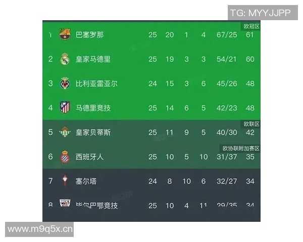 西甲联赛所有俱乐部:西甲联赛各俱乐部及其历史 西甲联赛所有俱乐部:西甲联赛各俱乐部及其历史